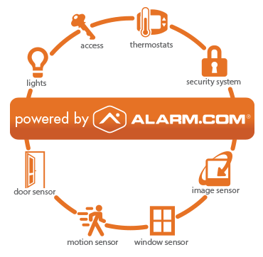 Alarm System App